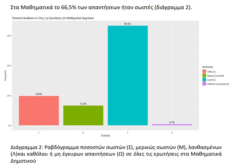 αποτελεσματα ελληνικη πιζα