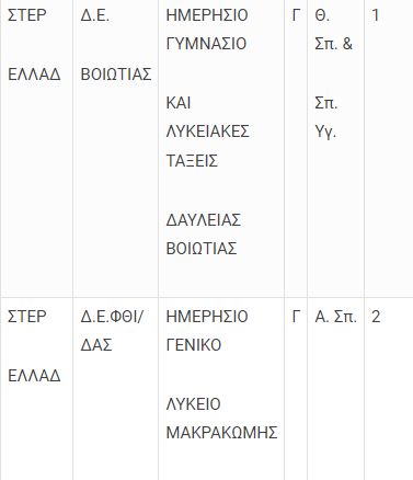 apofasi_oligomeli_gel