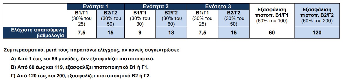 κπγ προδιαγραφες