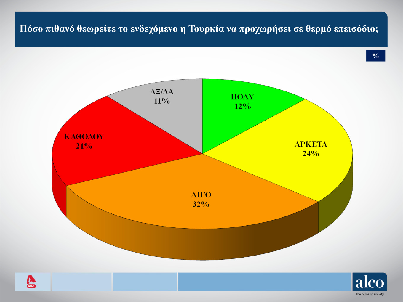 Alco ελληνοτουρκικά