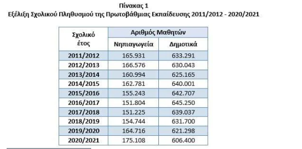 elstat_sxoleia