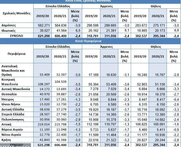 elstat_sxoleia