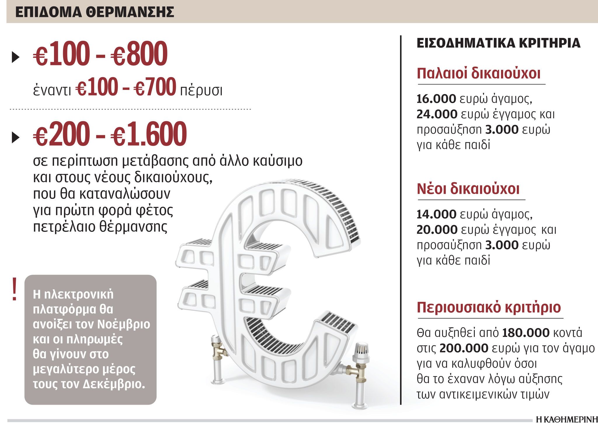 epidoma_pinakas.jpg επίδομα θέρμανσης ποσά