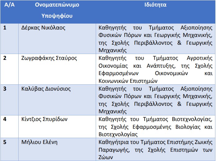 geoponiko-ypopsifioi.jpg γεωπονικο-υποψηφιοι