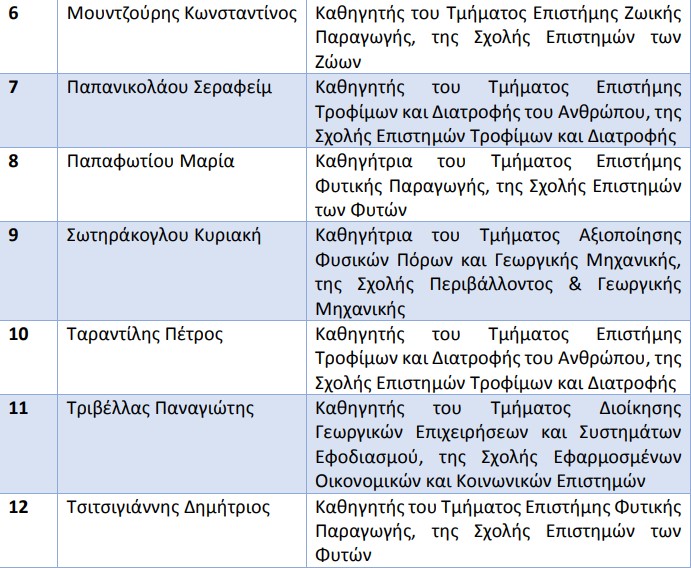geoponiko-ypopsifioi2.jpg γεωπονικο-υποψηφιοι