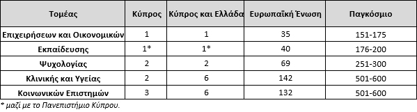 panepistimio_leykosias_pinakas.jpg πανεπιστήμιο Λευκωσίας