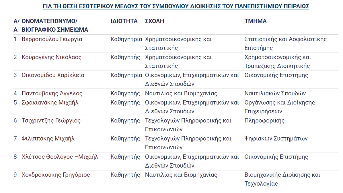 peiraios-ekloges-symboylia-dioikisis.jpg πειραιως-εκλογες-συμβουλια-διοικησης