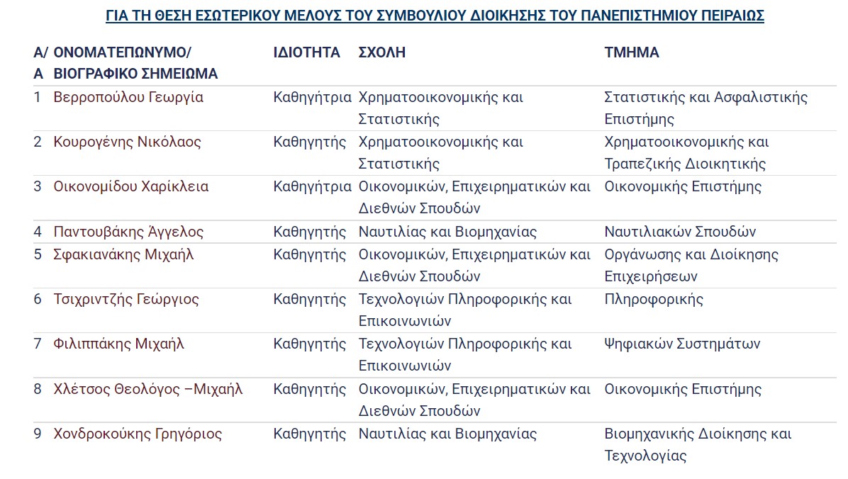 πειραιως-εκλογες-συμβουλια-διοικησης