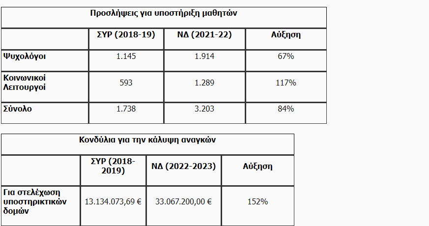 proslipseis_ekpaideutikon