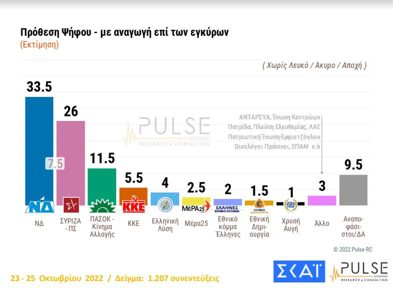 pulse_1.jpg δημοσκόπηση pulse 1