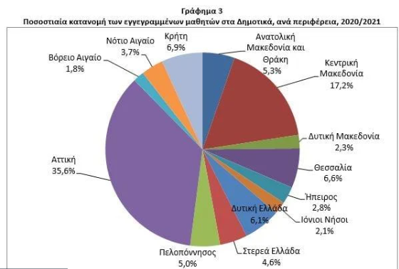 elstat_sxoleia