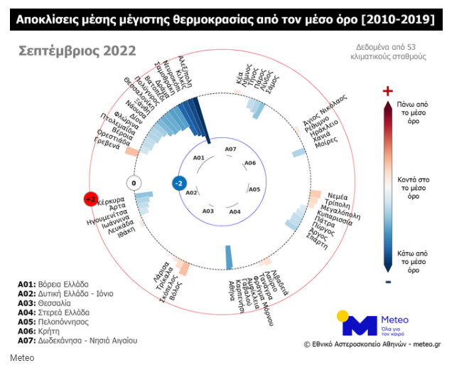 thermokrasia_asteroskopio