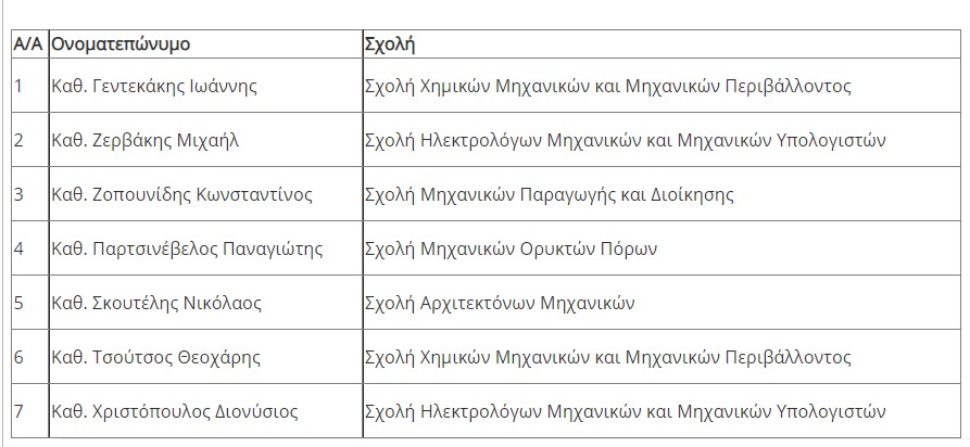 Πολυτεχνείο Κρήτης υποψήφιοι ΣΔ