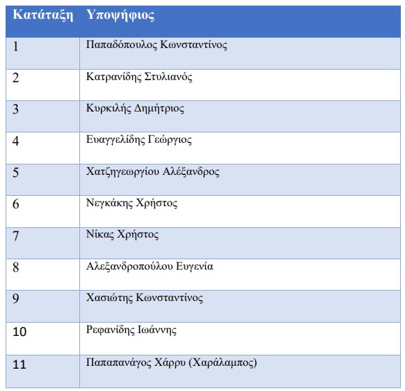 εκλογες ΠΑΜΑΚ για Συμβουλια Διοικησης