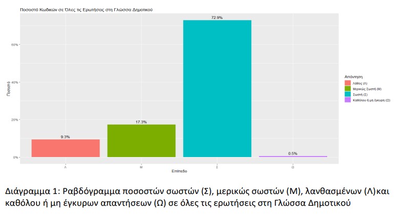 αποτελεσματα ελληνικης πιζα