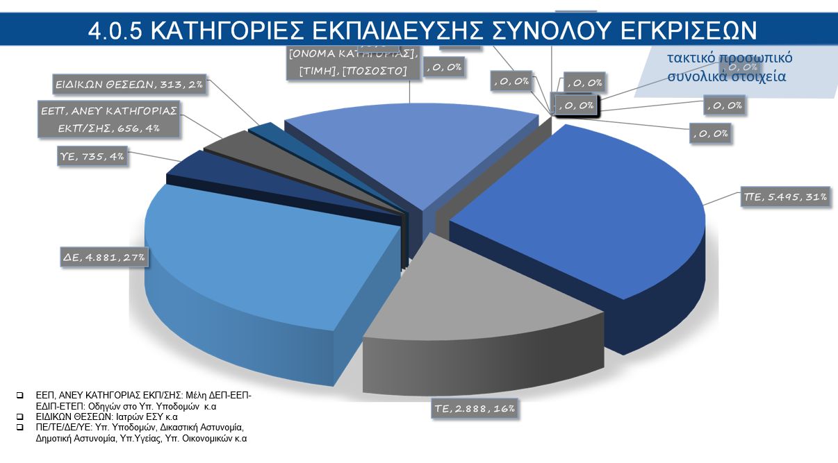 θέσεις προσλήψεων ΕΛΑΣ, πυροσβεστική, λιμενικό