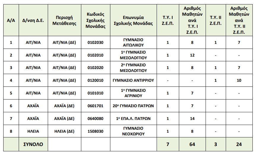 zep_d_ellada.jpg ΖΕΠ Δ.ΕΛΛΑΔΑ