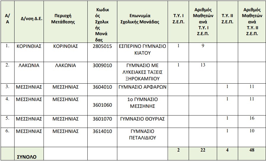 zep_peloponnisoy.jpg ΖΕΠ ΠΕΛΟΠΟΝΝΗΣΟΣ