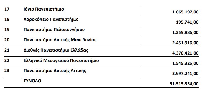 2.jpg σιτιση αει