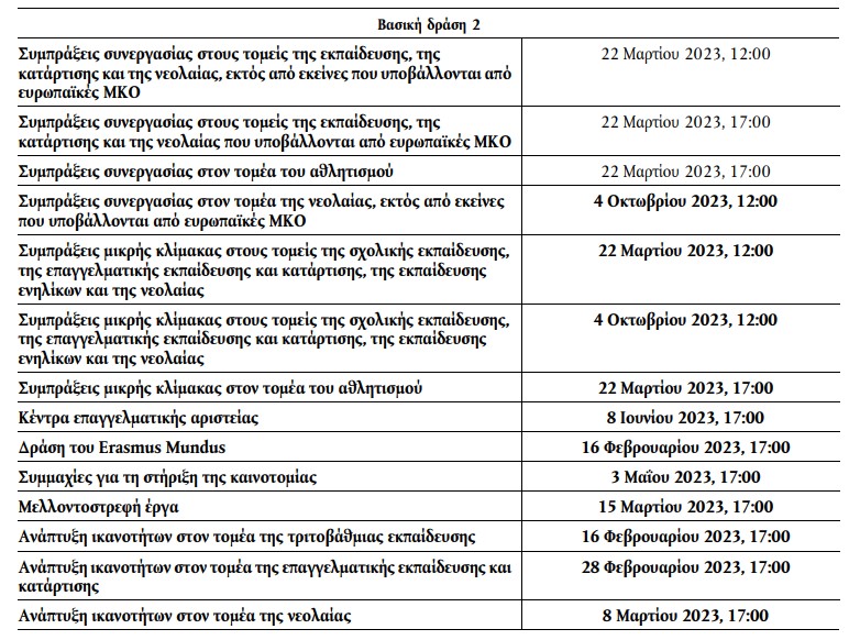 Προθεσμίες υποβολής των αιτήσεων ερασμους 23