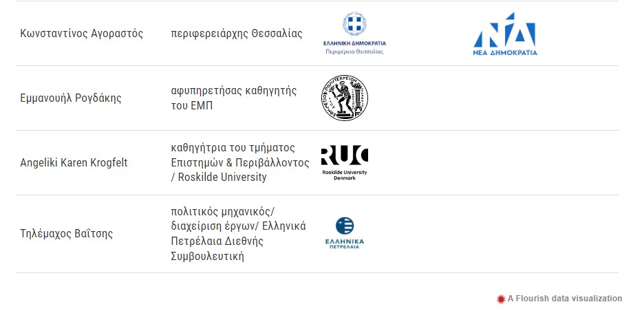 3.jpg υποψηφιοι παν θεσσαλιας