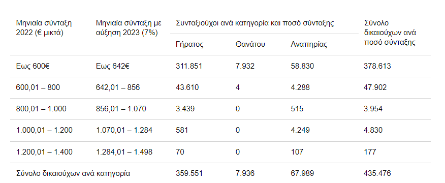 posa_sintakseon