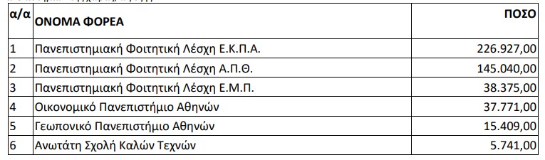 3.jpg σιτιση αει