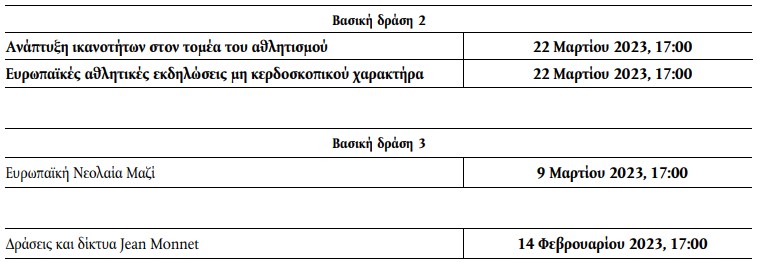 Προθεσμίες υποβολής των αιτήσεων ερασμους 23