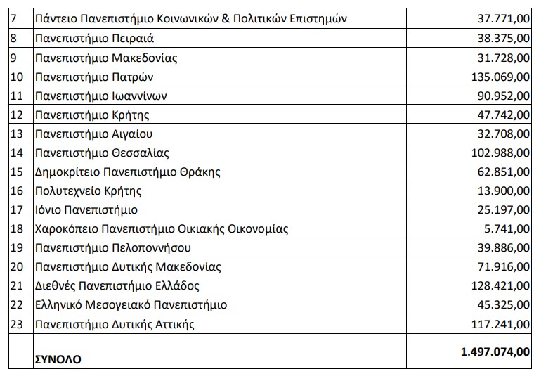 4.jpg σιτιση αει