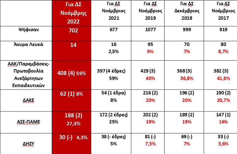 ekloges_sillogos_aristotelis