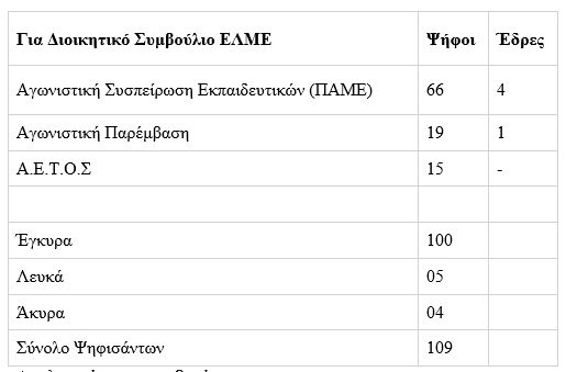 ελμε λημνου δσ