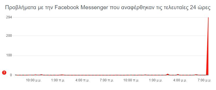 facebook detector προβλήματα