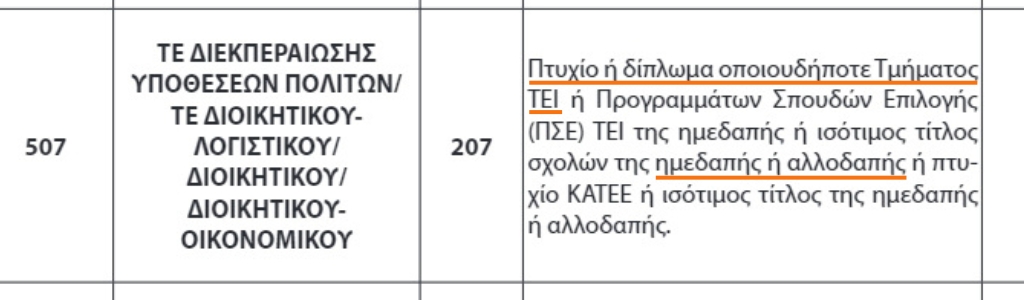 προκήρυξη ΑΣΕΠ ειδικότητα