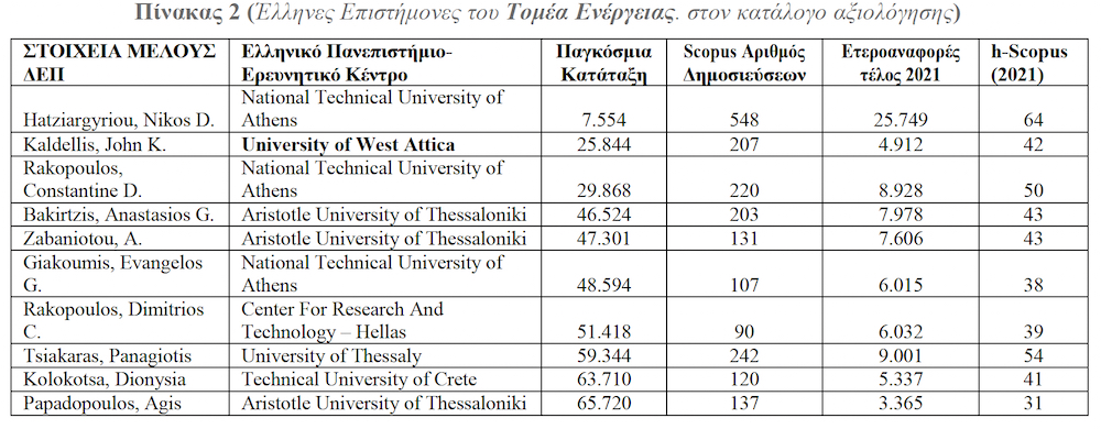 παδα διακριση 2