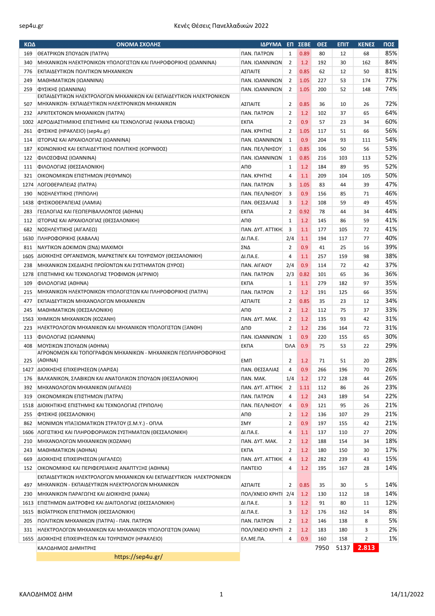 pe22_kenes_theseis_sebe2-1-1447x2048.png PINAKAS