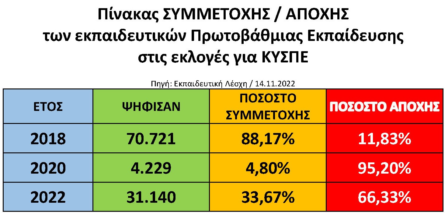 εκλογες αιρετων 1