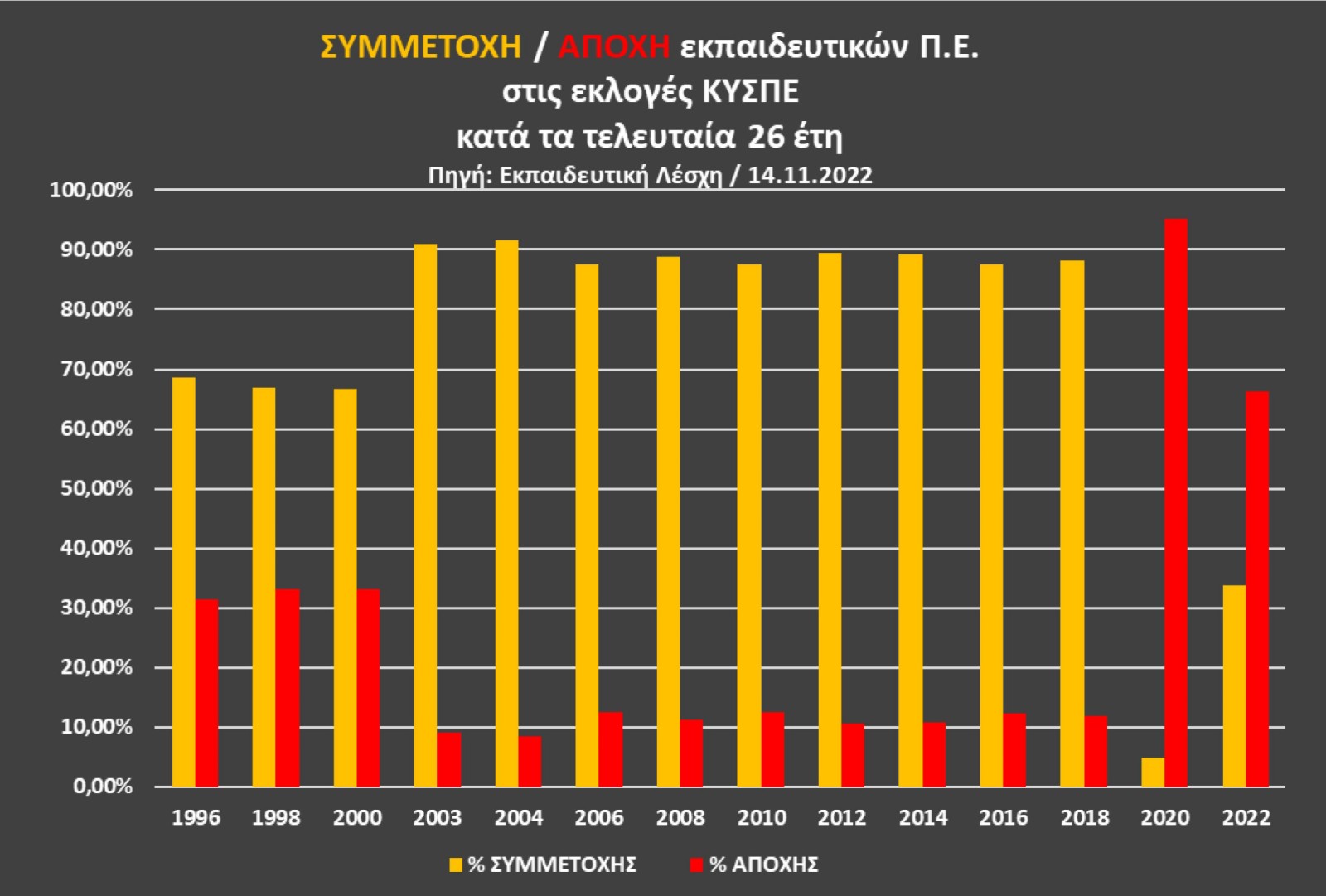 εκλογες αιρετων 2