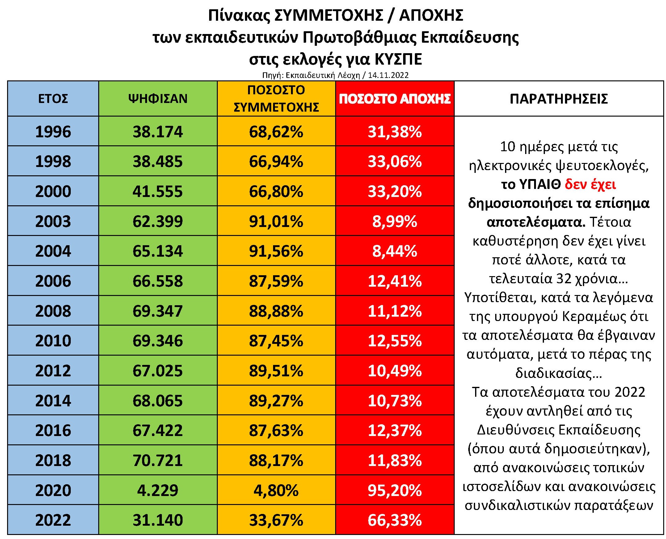 εκλογες αιρετων 3