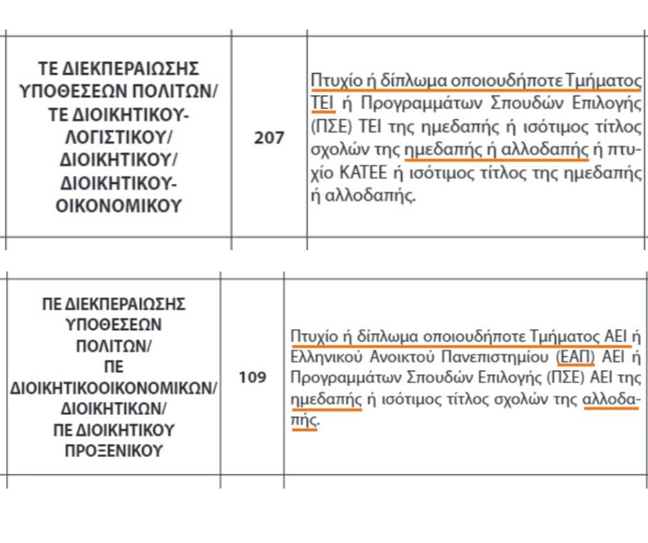 shedio_horis_titlo.jpg ειδικότητες ΑΣΕΠ