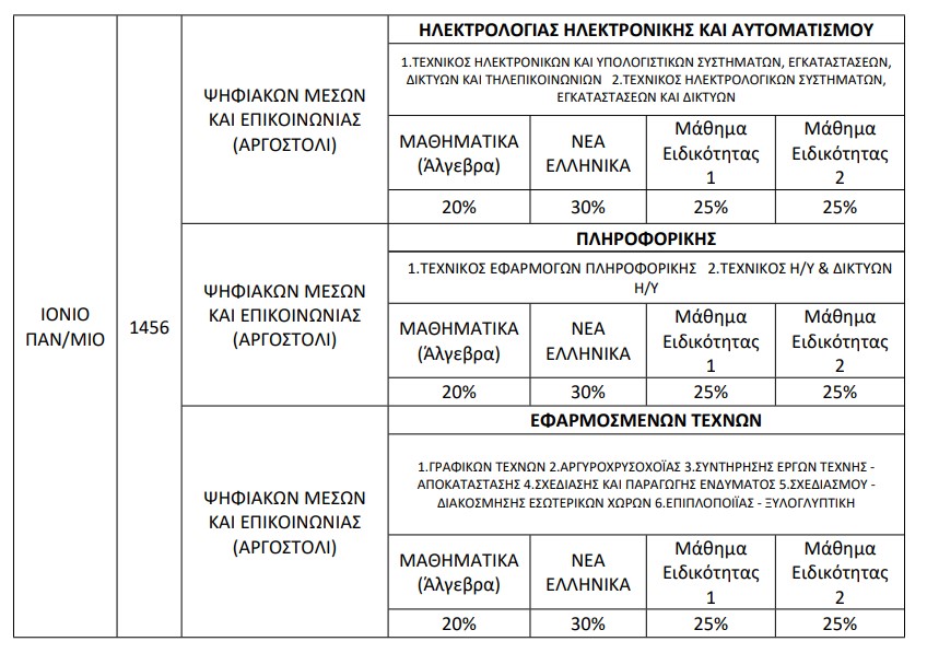 stigmiotypo_othonis_2022-11-14_165040.jpg συντελεστες βαρυτητας
