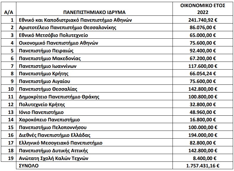 1.jpg Καθορισμός επιχορήγησης των Πανεπιστημίων