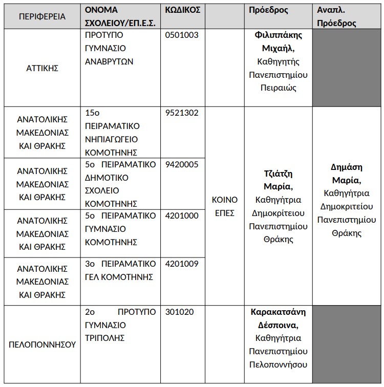  Προέδροι Επιστημονικών Εποπτικών Συμβουλίων Πρότυπων και Πειραματικών Σχολείων
