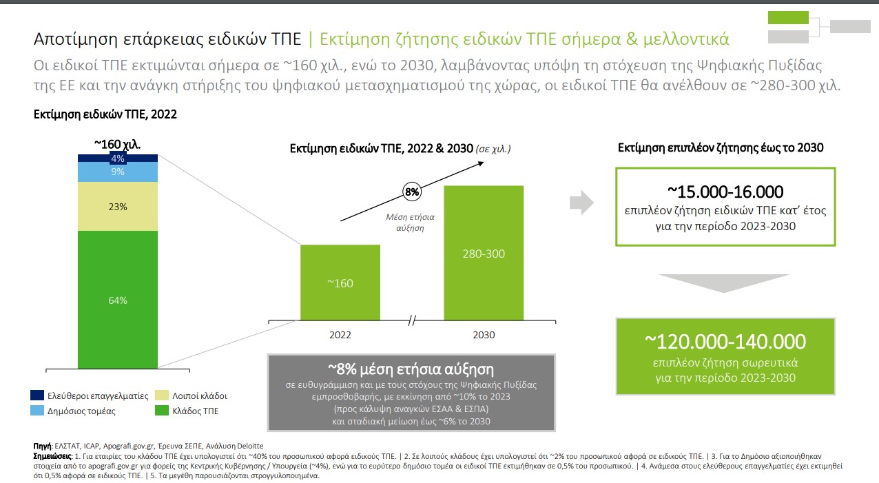 σεπε ερευνα τπε