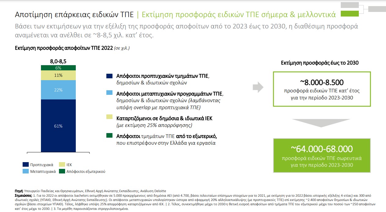 σεπε ερευνα τπε