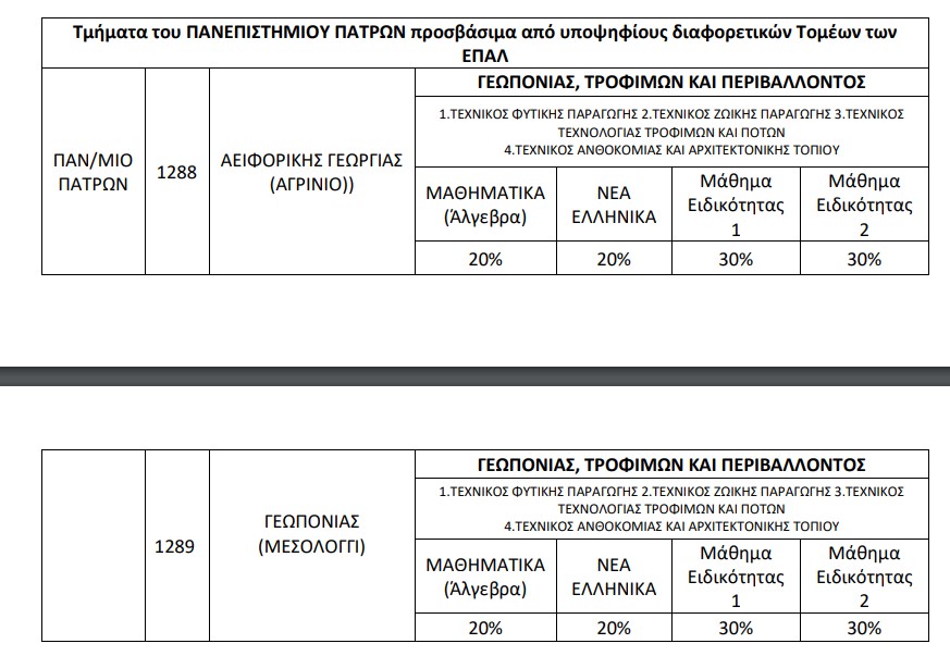 συντελεστές