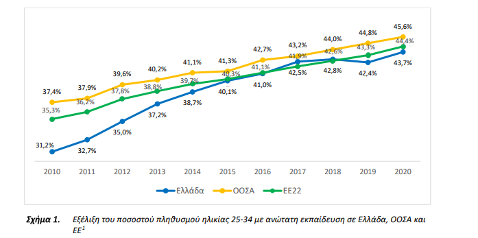 hlikiaki_omada_25-34.png Ετήσια Έκθεση για την Ποιότητα της Ανώτατης Εκπαίδευσης