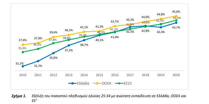 Ετήσια Έκθεση για την Ποιότητα της Ανώτατης Εκπαίδευσης