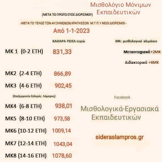 kathara-posa-ton-monimon-ekpaidey.jpg μισθοί εκπαιδευτικών
