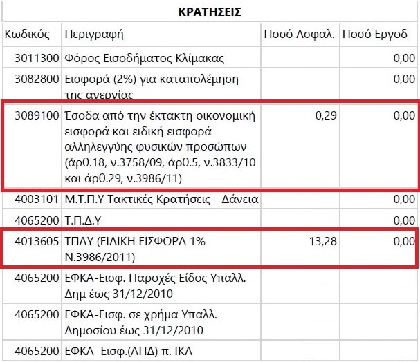 Κρατήσεις από τον μισθό των εκπαιδευτικών