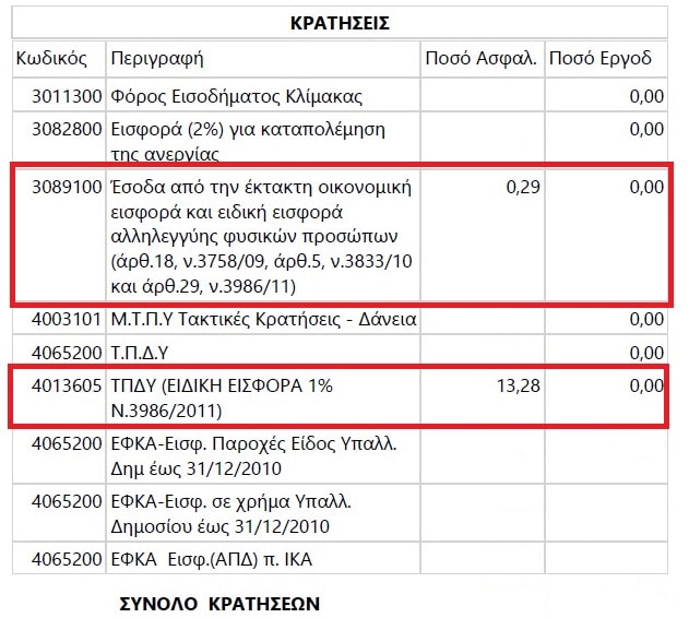 misthodosia.jpg μισθοδοσία εκπαιδευτικών